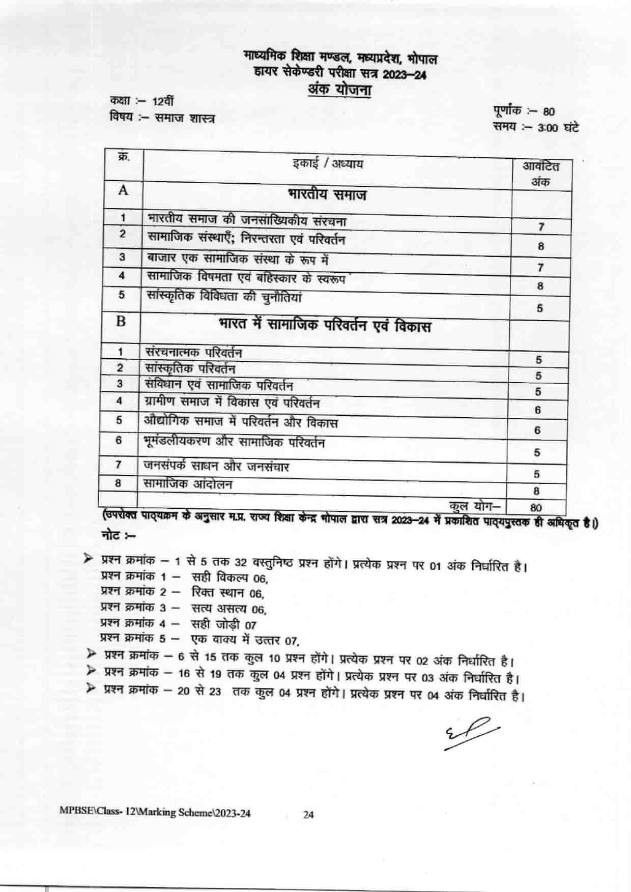 MP Board 12th Sociology Syllabus 2023 24 Download MPBSE Class 12   Sociology Marking Scheme 